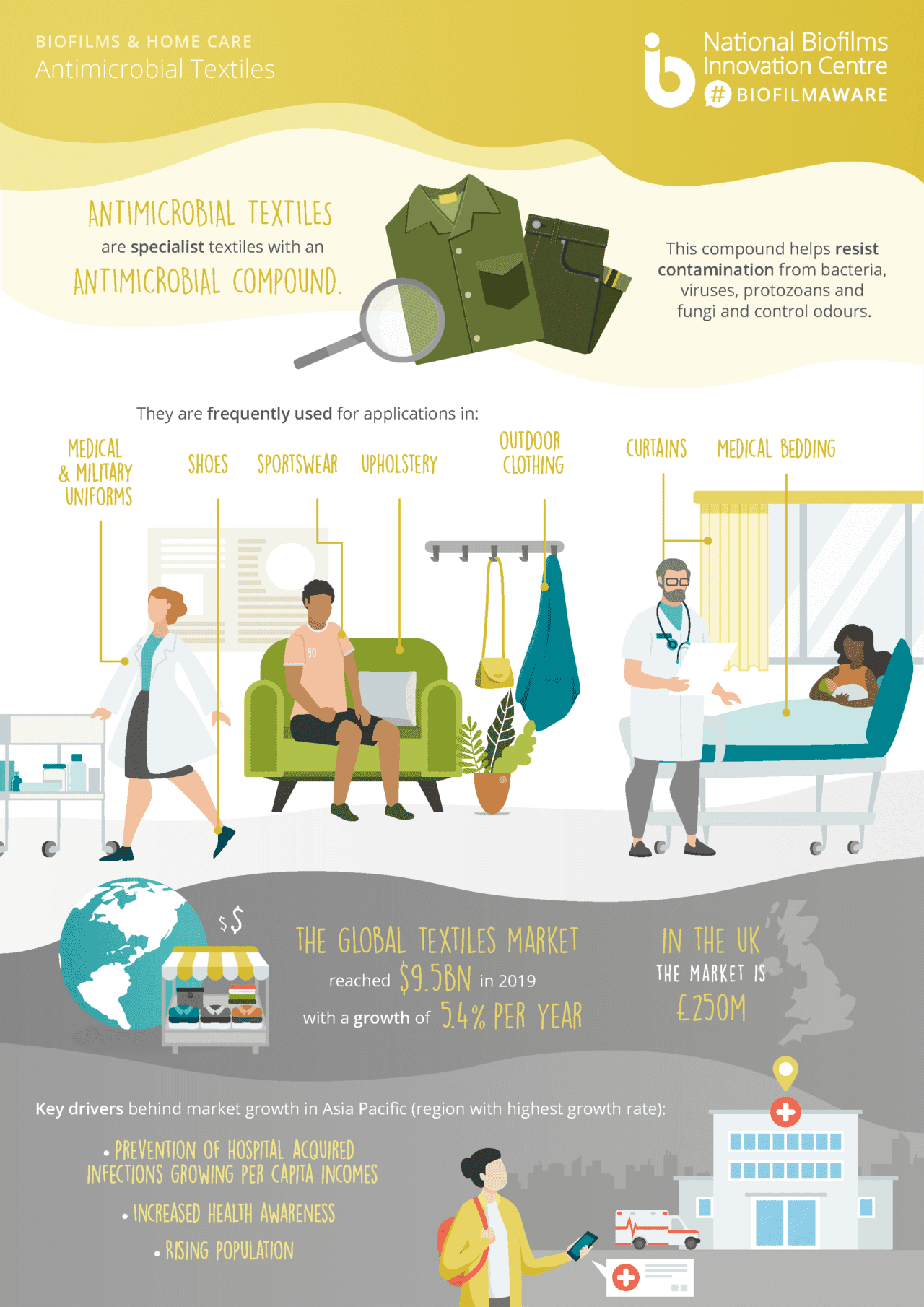 NBIC infographic home care