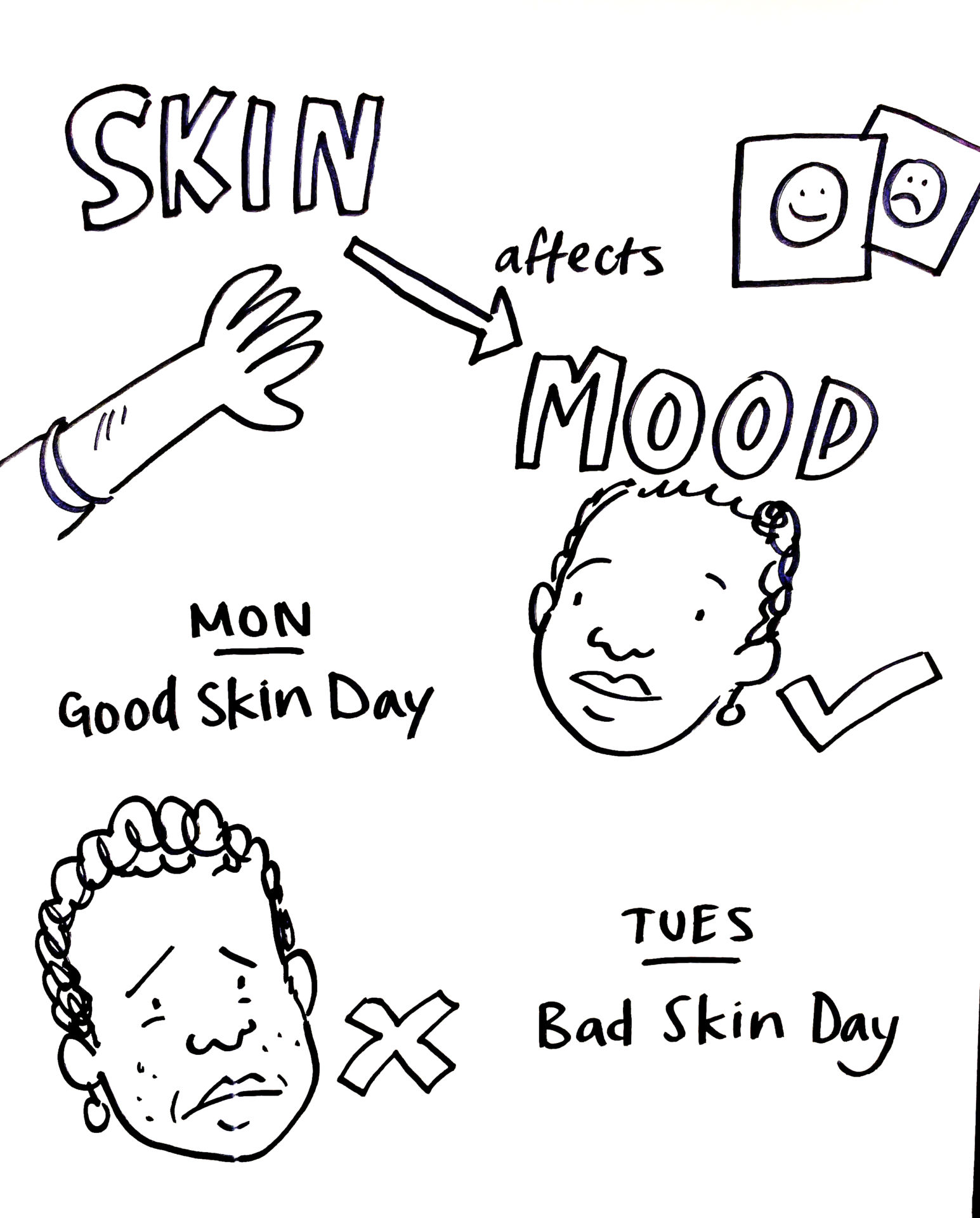 Skin Affects Mood