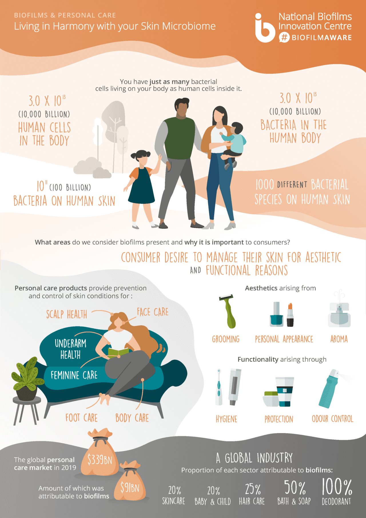 infographic-1-personal-care