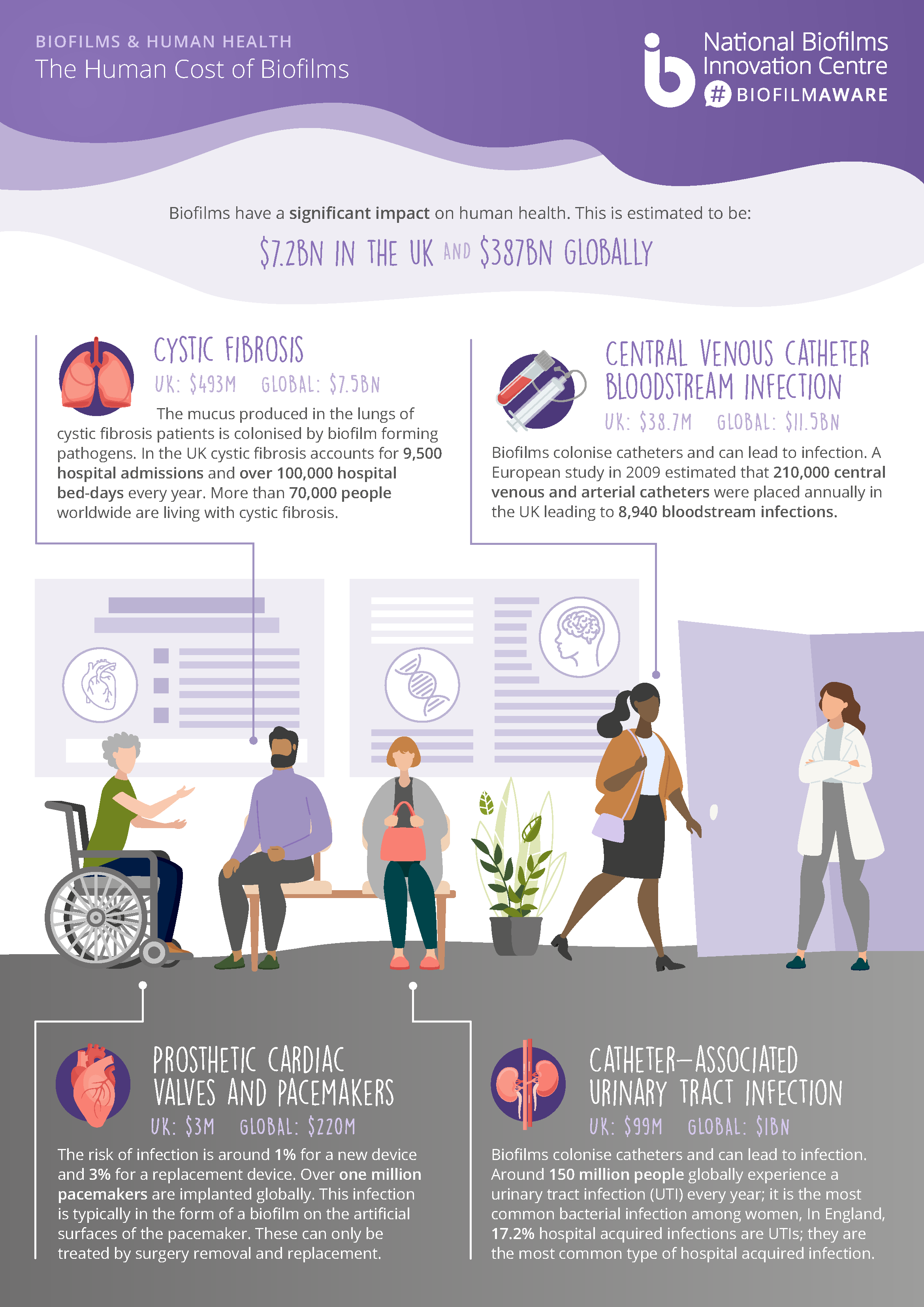 Biofilms in the Healthcare Sector