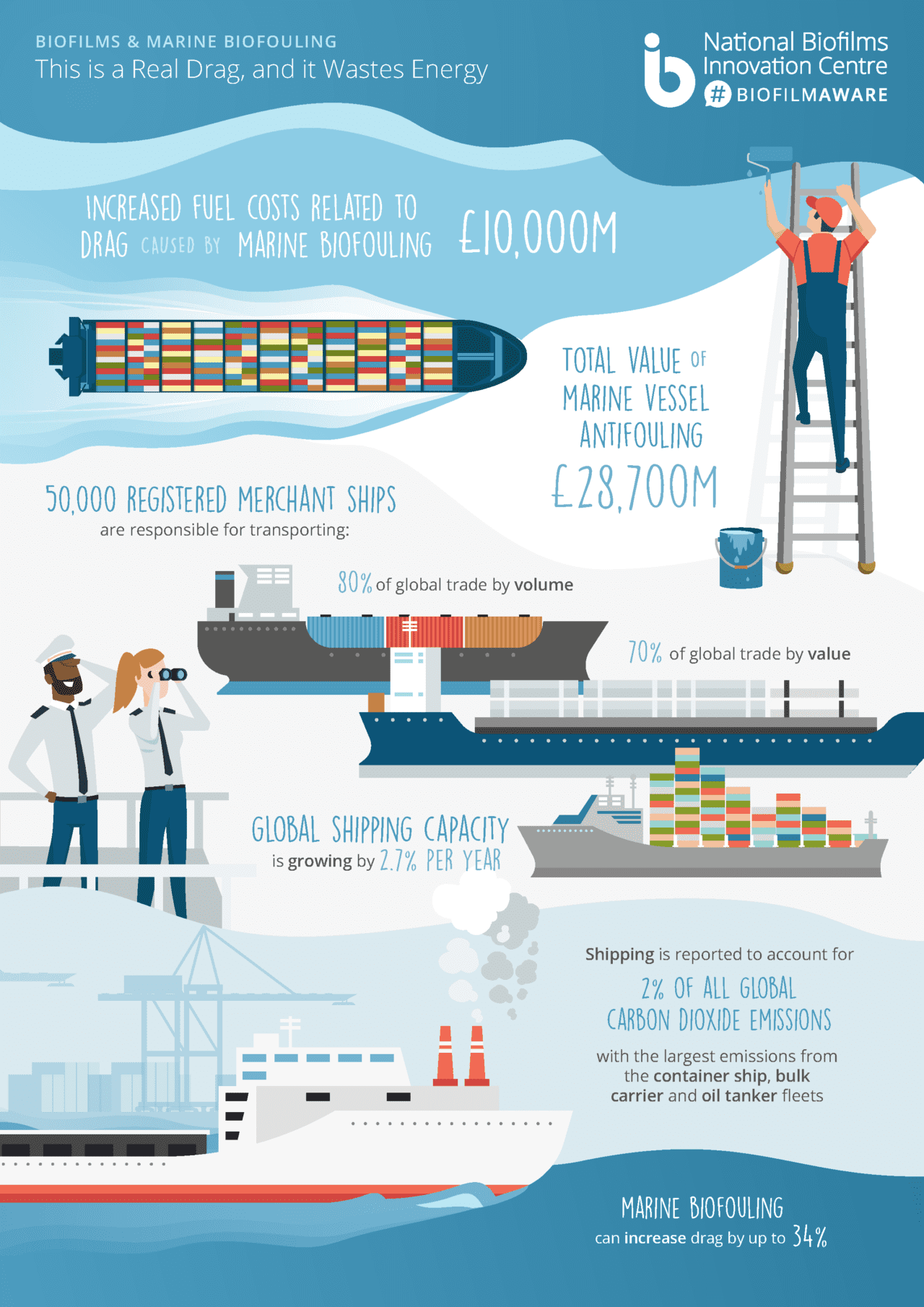 infographic-4-marine-biofouling PART 1