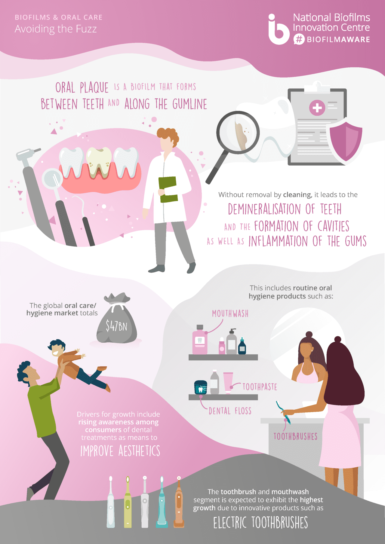 infographic-5-oral-care