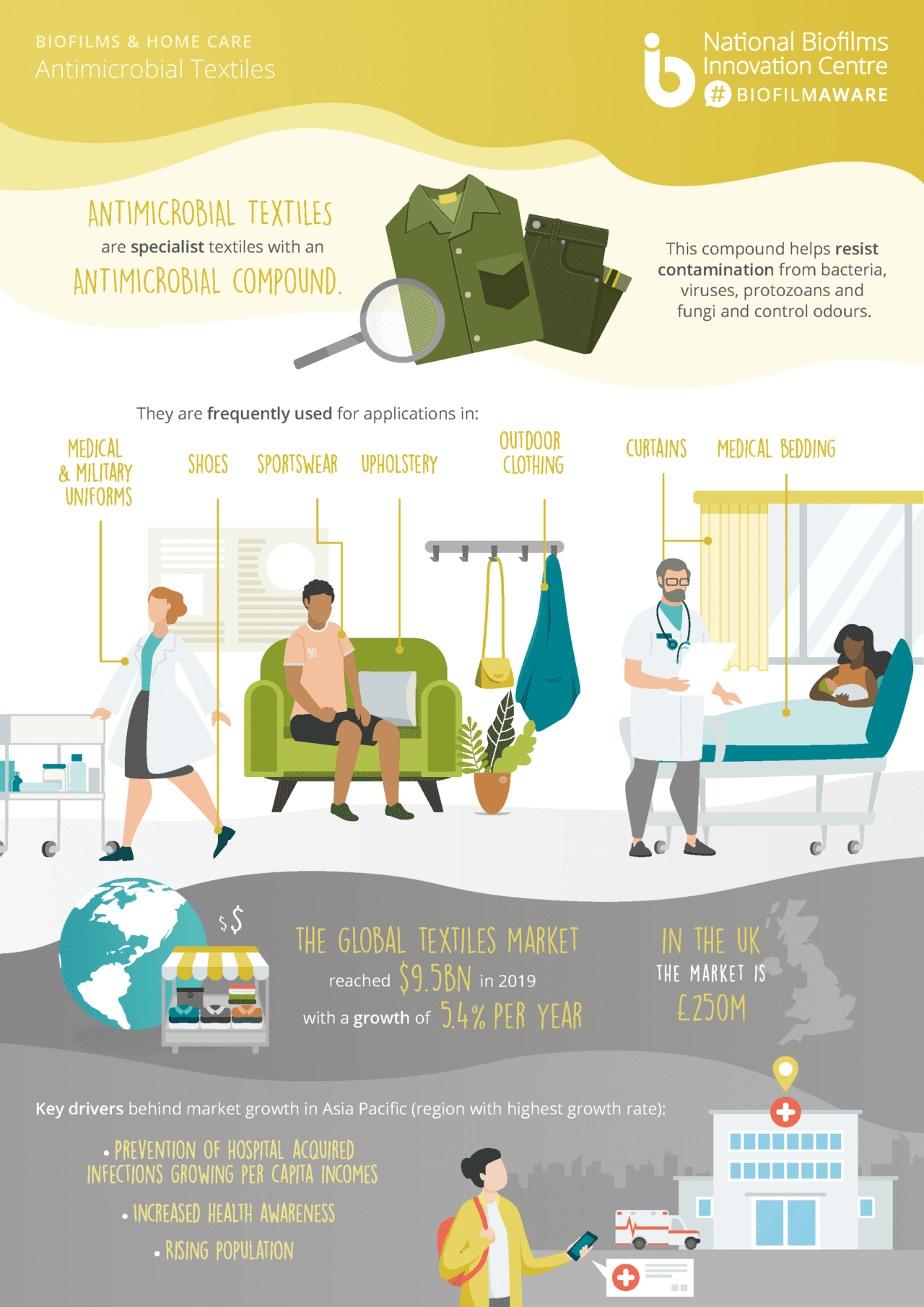 infographic-6-home-care-PART 2