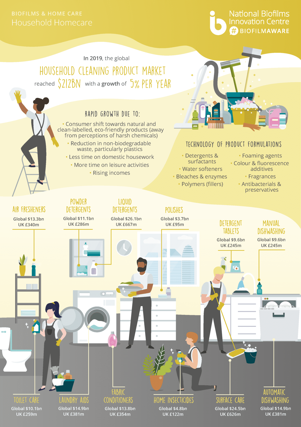 infographic-6-home-care-PART1
